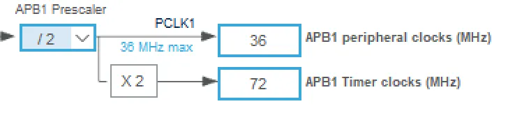 图4-2 定时器TIM6时钟源